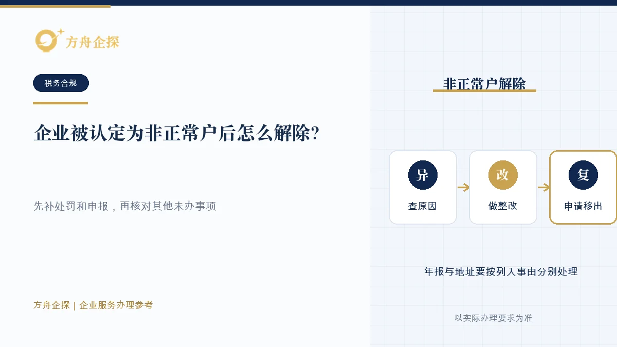 企业查清连续未申报期间、处理处罚并逐期补报后核对非正常户状态解除的示意图