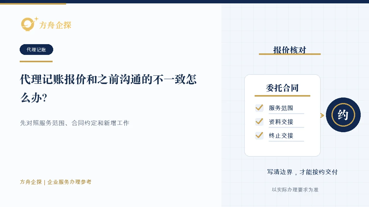 代理记账报价前后不一致时核对委托合同、服务范围、资料交接和新增工作的示意图