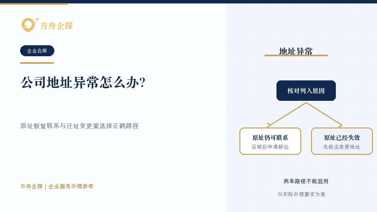 公司地址异常怎么办?先判断原地址解除还是变更地址知识文章封面