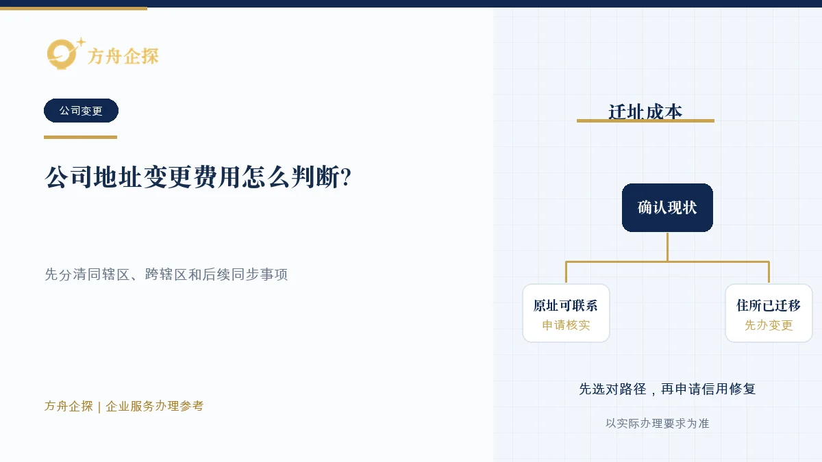 公司地址变更时拆分新住所、跨区迁移、证照同步和实际搬迁费用的示意图