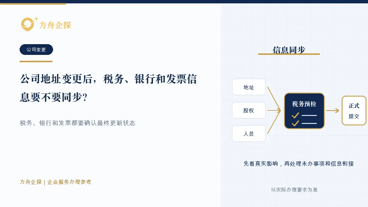 公司地址变更后逐项核对税务迁移、银行客户资料和发票系统信息的示意图