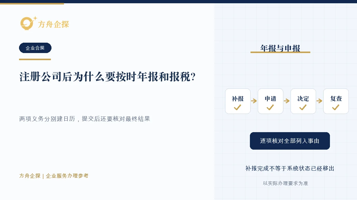 公司把工商年报和纳税申报分别列入合规日历并核对最终结果的示意图