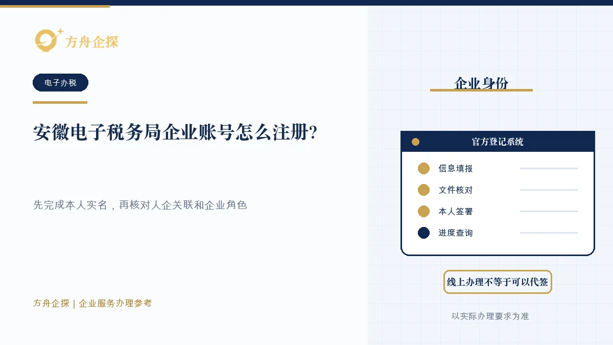 安徽企业先完成人员实名注册,再核对人企关联、登录角色和企业身份的示意图