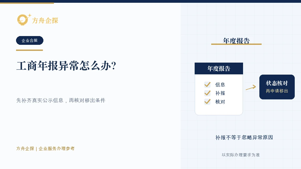 工商年报异常怎么办?补报后还要申请移出企业经营参考封面