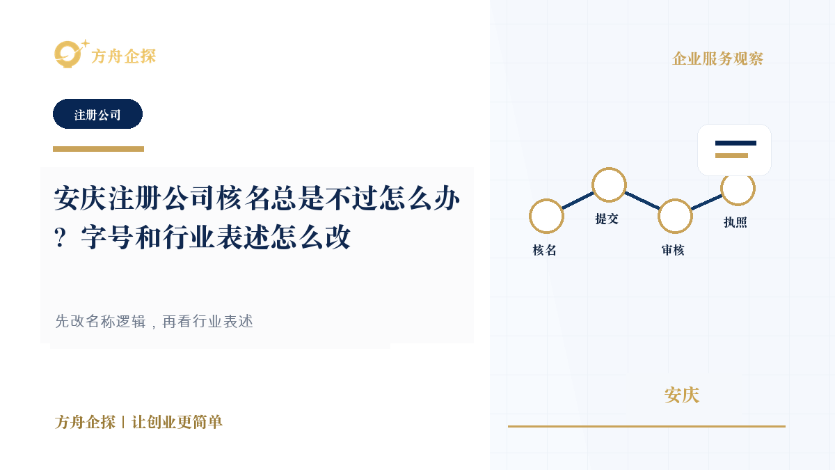 安庆注册公司核名总是不过怎么办?字号和行业表述怎么改封面图