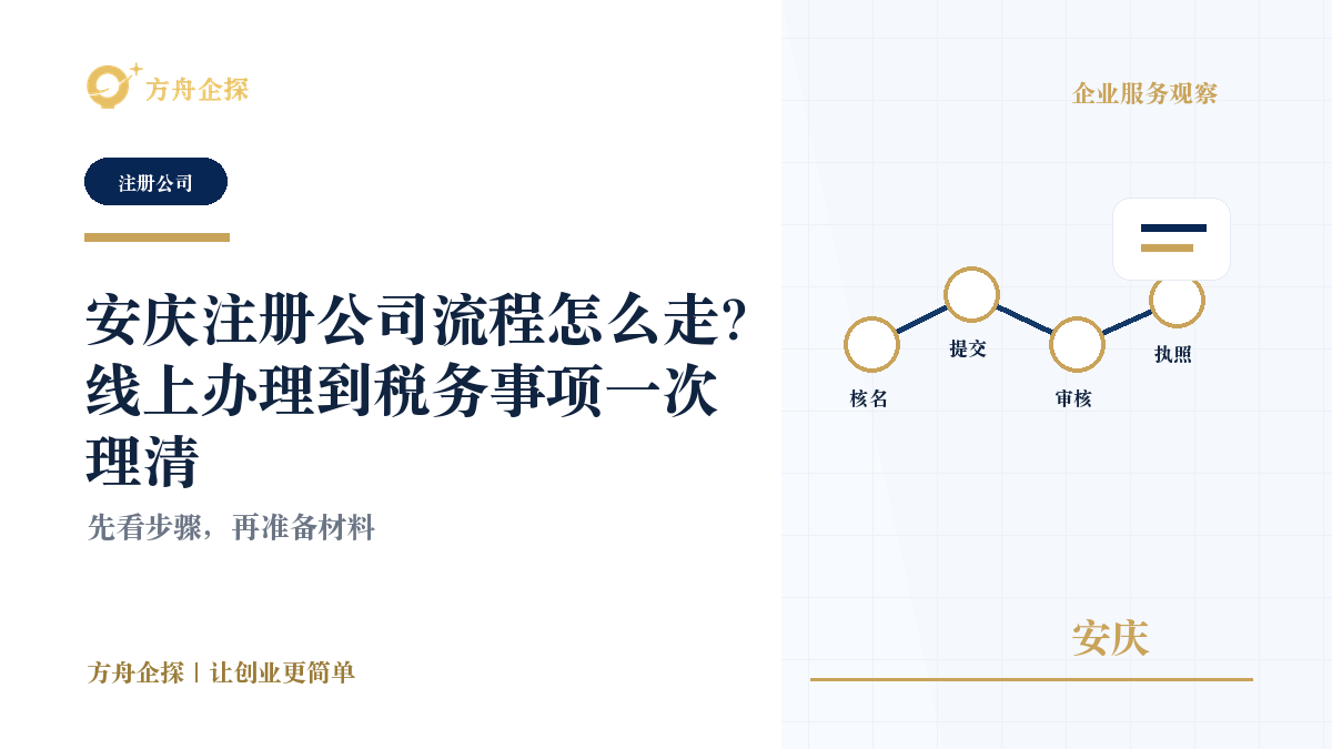 安庆注册公司流程怎么走?线上办理到税务事项一次理清封面图