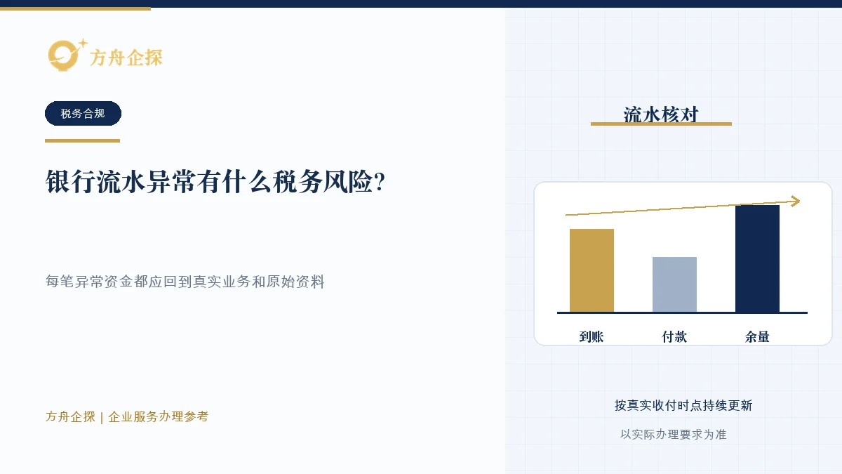 银行流水异常有什么税务风险?收付款要匹配业务知识文章封面