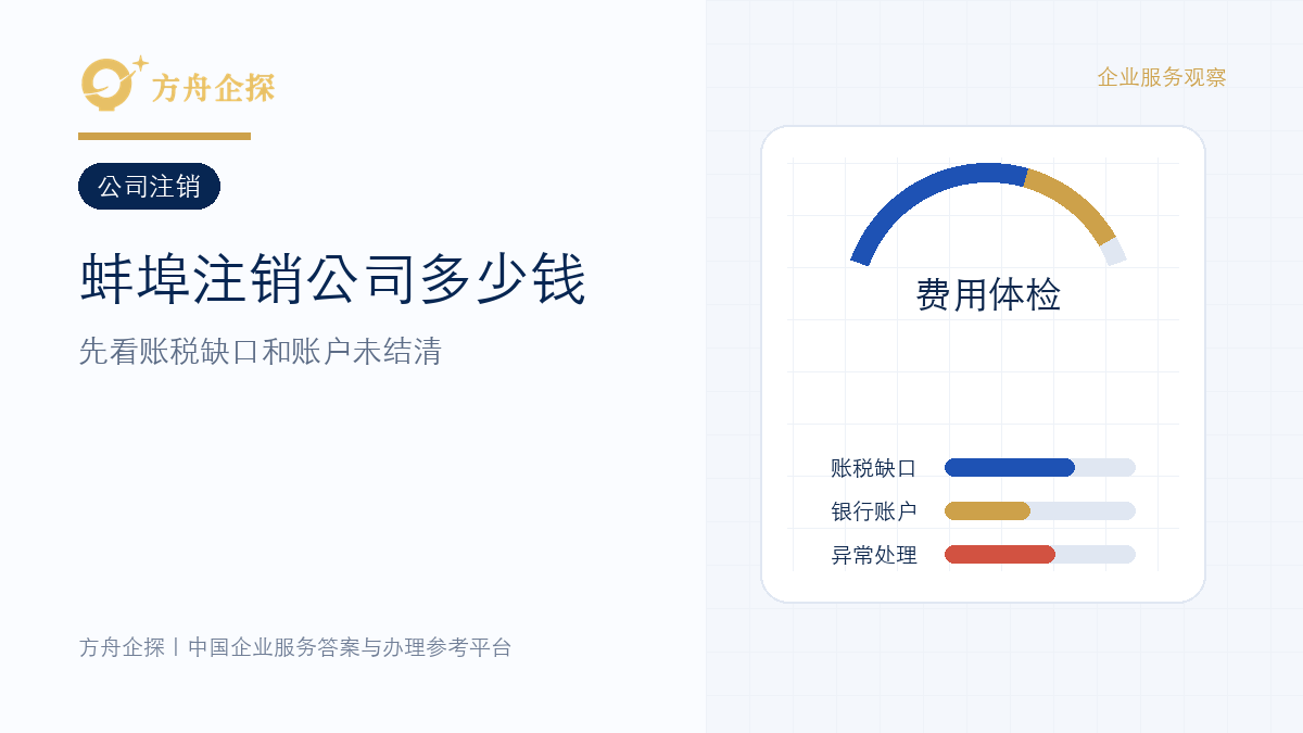 蚌埠注销公司多少钱?先看有没有账税缺口和账户未结清封面图