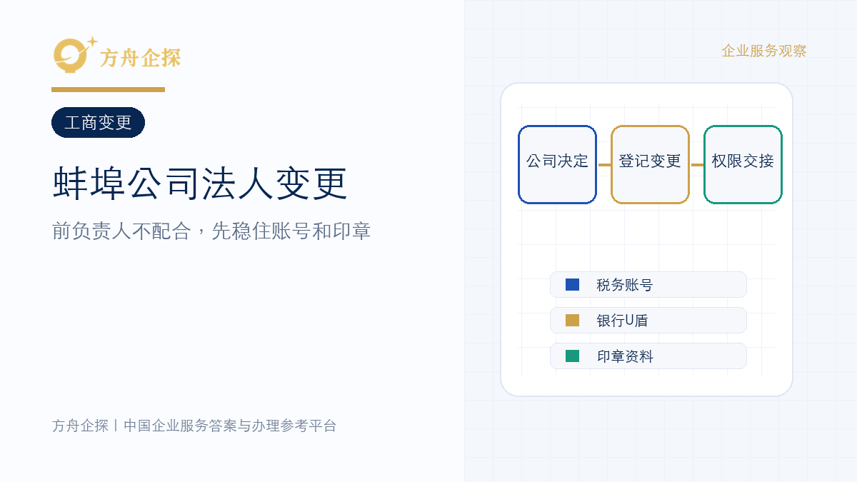 蚌埠公司法人变更怎么办?前负责人不配合时先稳住账号和印章封面图