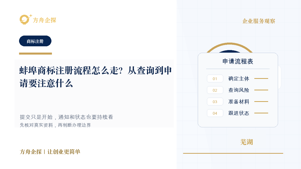 蚌埠商标注册流程怎么走?从查询到申请要注意什么封面图