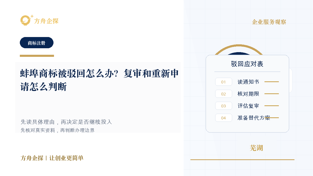 蚌埠商标被驳回怎么办?复审和重新申请怎么判断封面图
