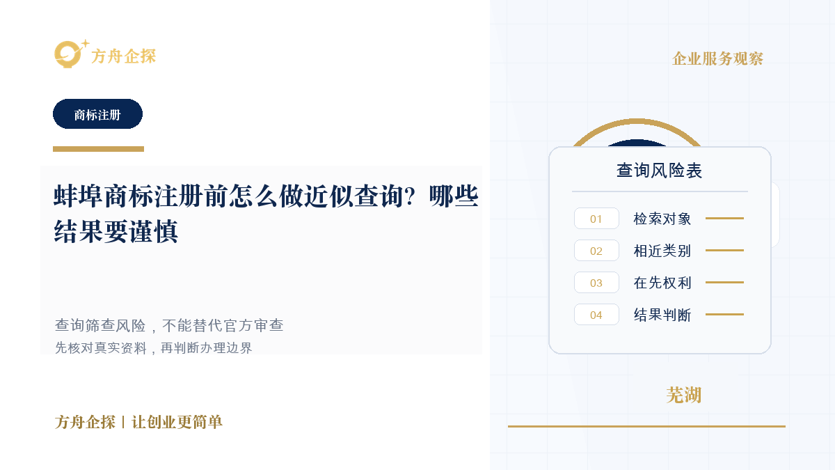 蚌埠商标注册前怎么做近似查询?哪些结果要谨慎封面图