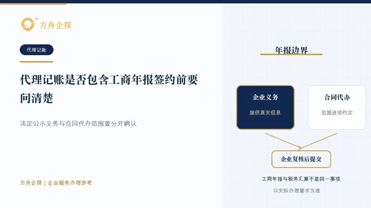 代理记账是否包含工商年报签约前要问清楚知识文章封面