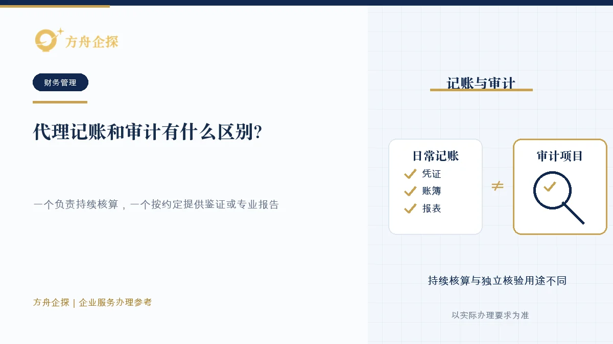 代理记账和审计有什么区别?用途和要求不同知识文章封面