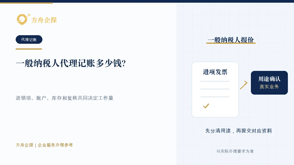 一般纳税人比较代理记账报价时核对进销项、发票、账户、库存和申报工作量的示意图
