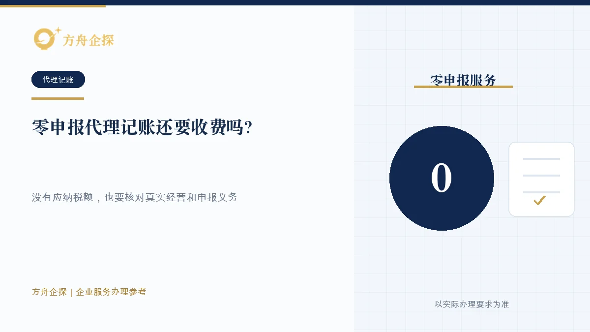 零申报代理记账还要收费吗?服务不是只点提交知识文章封面
