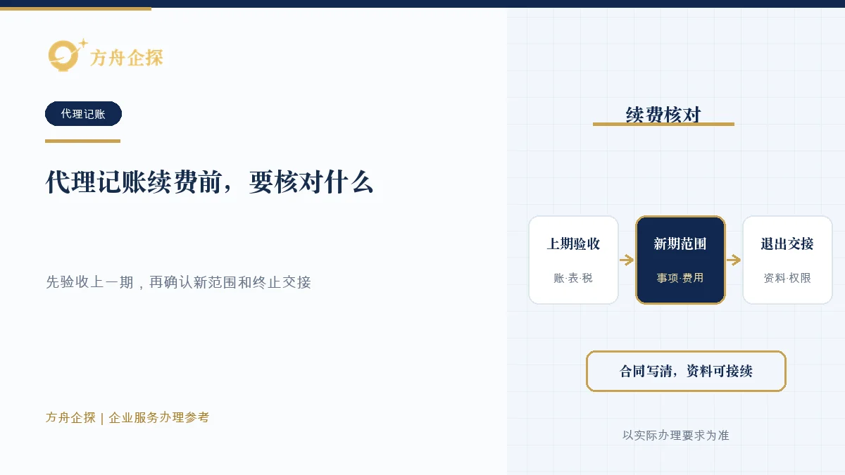 代理记账续费前核对服务交付、业务变化、账号权限、资料档案和终止交接的示意图