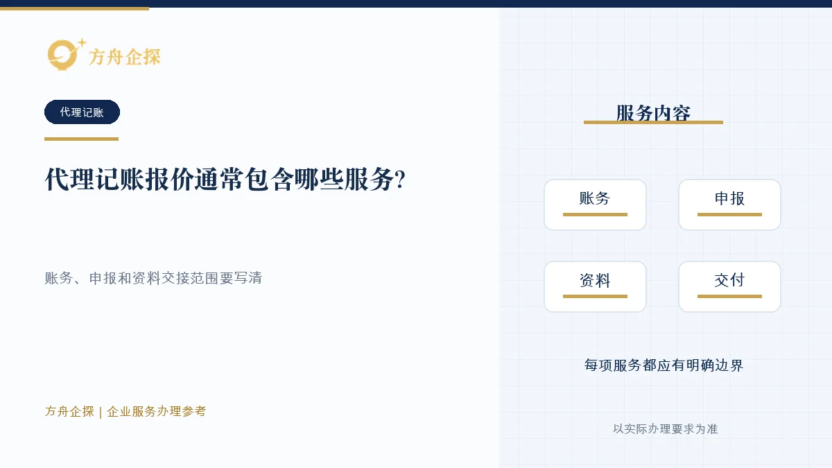 企业在代理记账合同中核对资料交接、会计核算、申报、交付、授权和终止交接的示意图