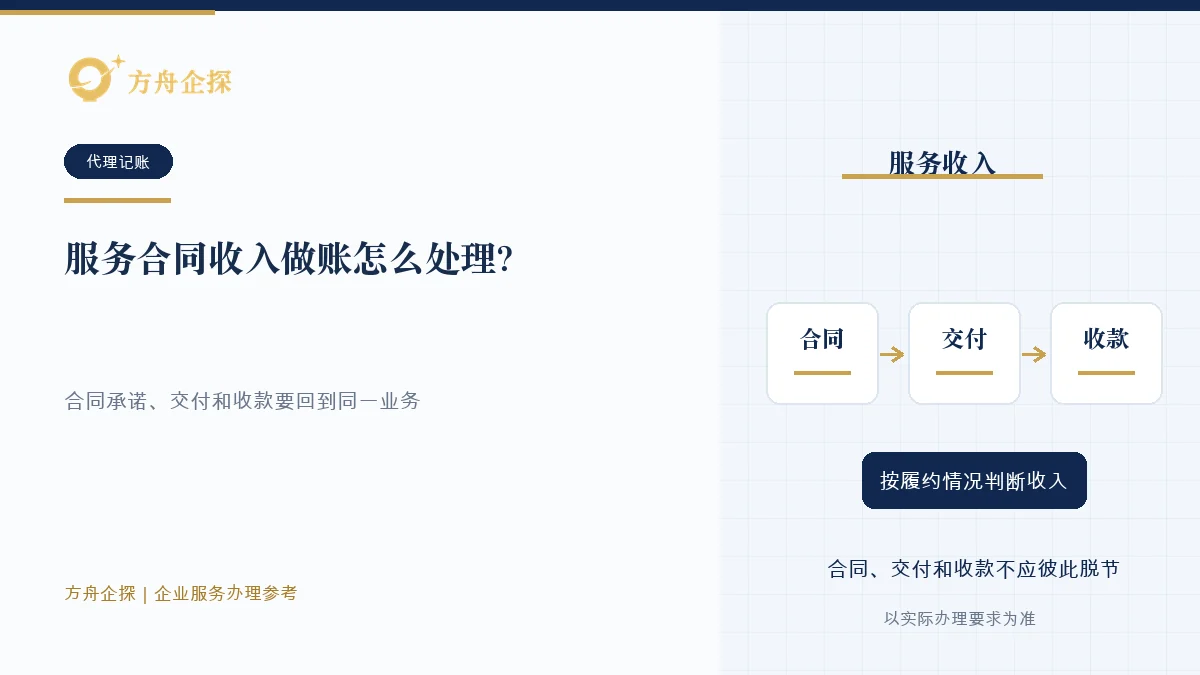 服务合同收入做账怎么处理?合同和发票别脱节企业经营参考封面