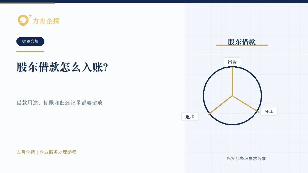 股东借款怎么入账?先分清谁借给谁、钱用到哪里办理参考封面