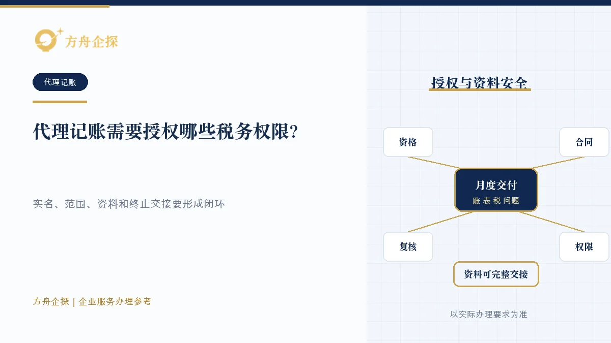 代理记账税务授权范围、实名人员、资料安全和终止交接的示意图