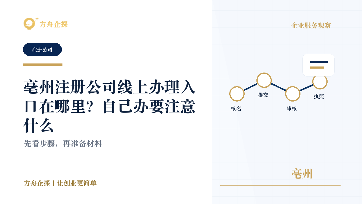 亳州注册公司线上办理入口在哪里?自己办要注意什么封面图