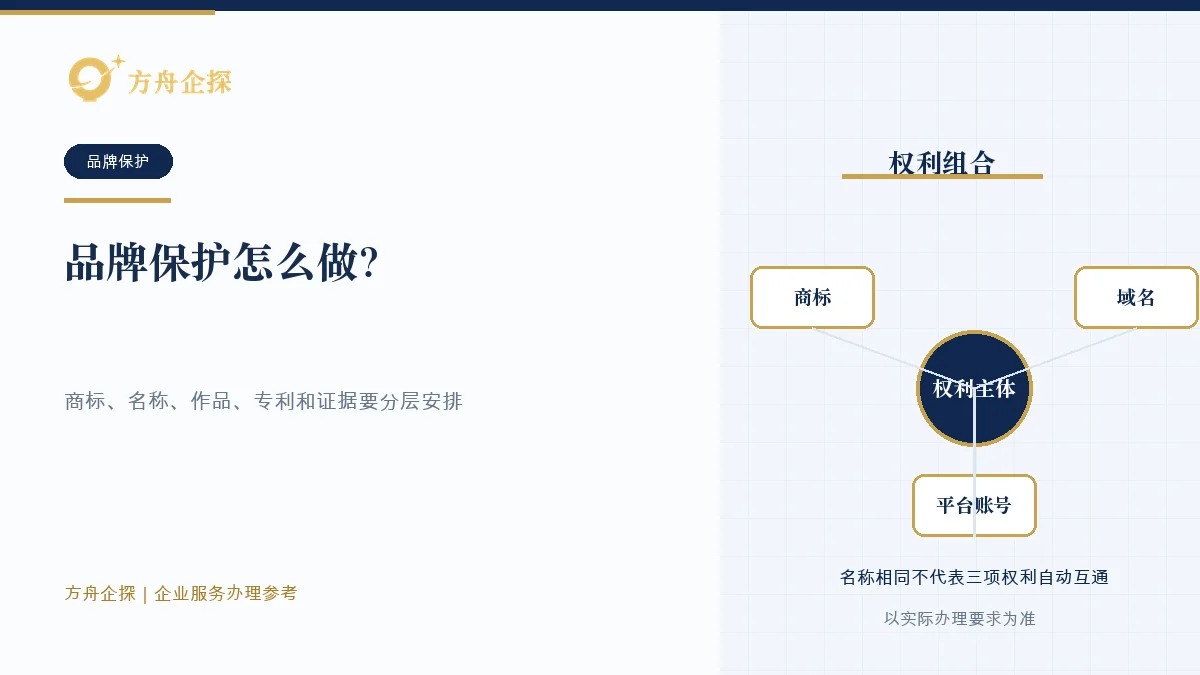 品牌保护怎么做?商标只是第一步知识文章封面