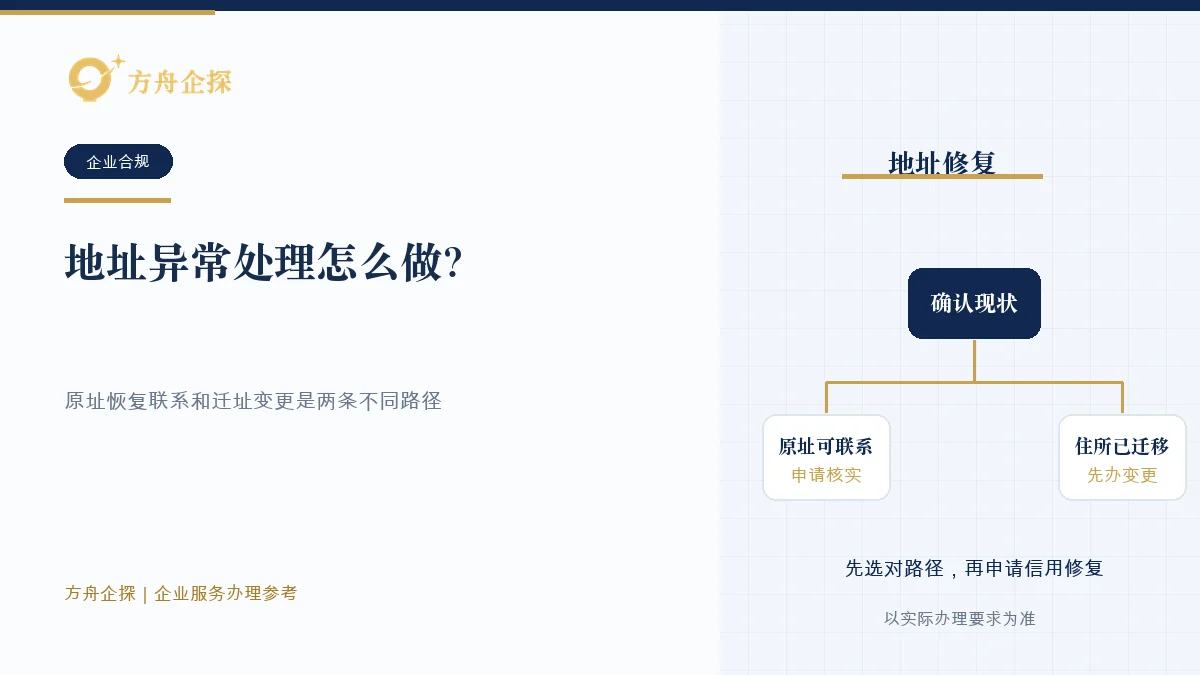 地址异常处理怎么做?原地址解除和地址变更怎么选知识文章封面