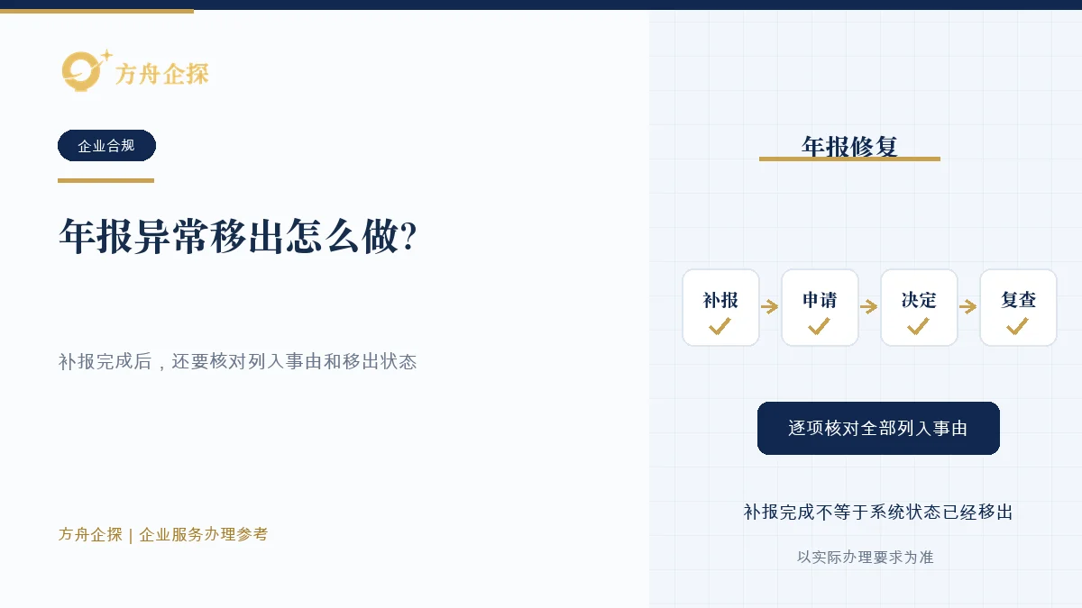 年报异常移出怎么做?补报只是第一步知识文章封面