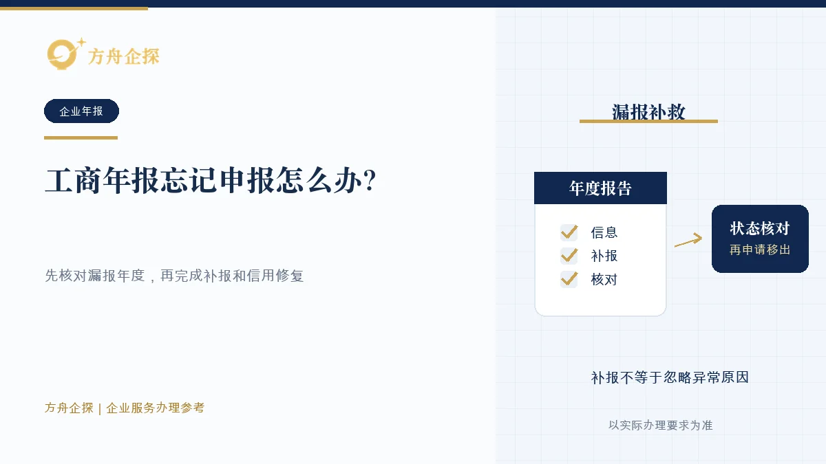 企业核对漏报年度、补报结果、经营异常列入原因和信用修复状态的示意图