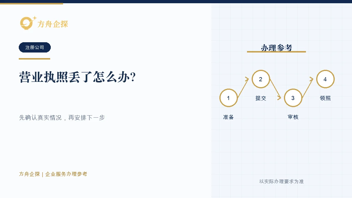 营业执照丢了怎么办?先公示作废,再补领或直接办注销办理参考封面