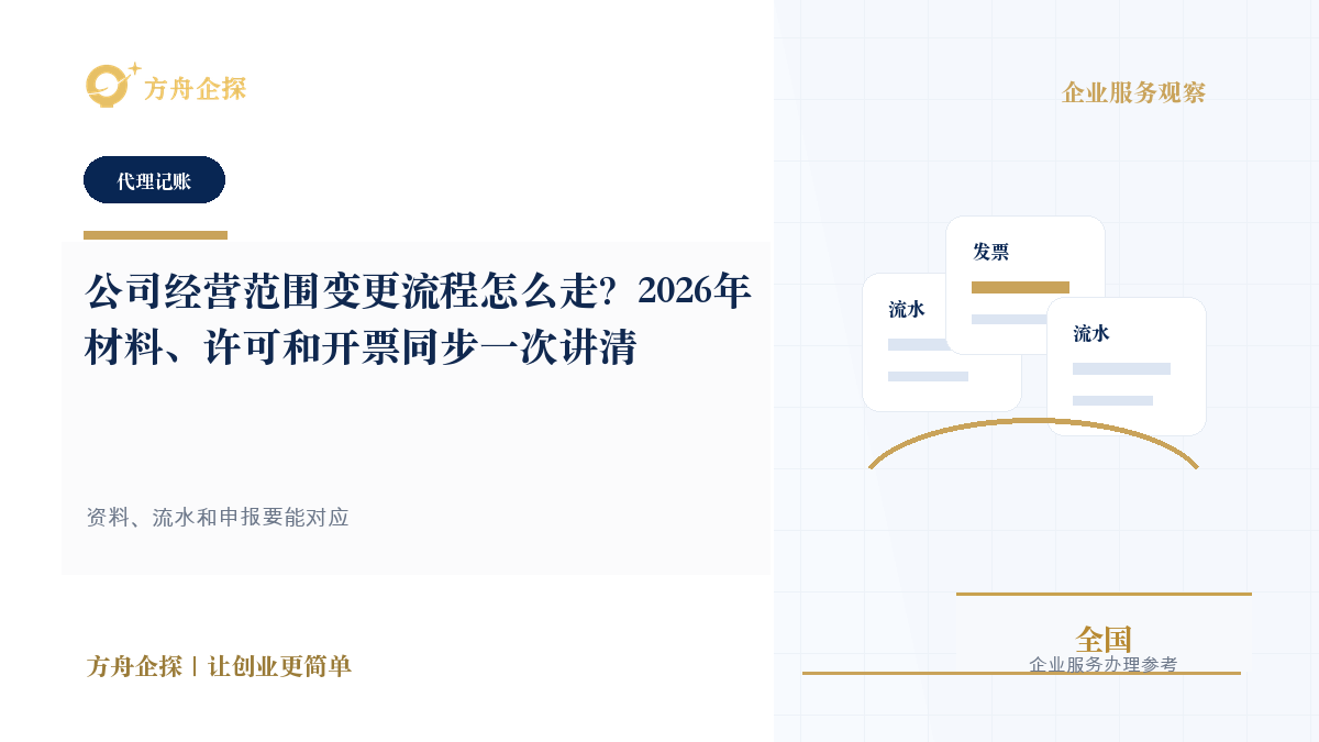 公司经营范围变更流程怎么走?2026年材料、许可和开票同步一次讲清封面图