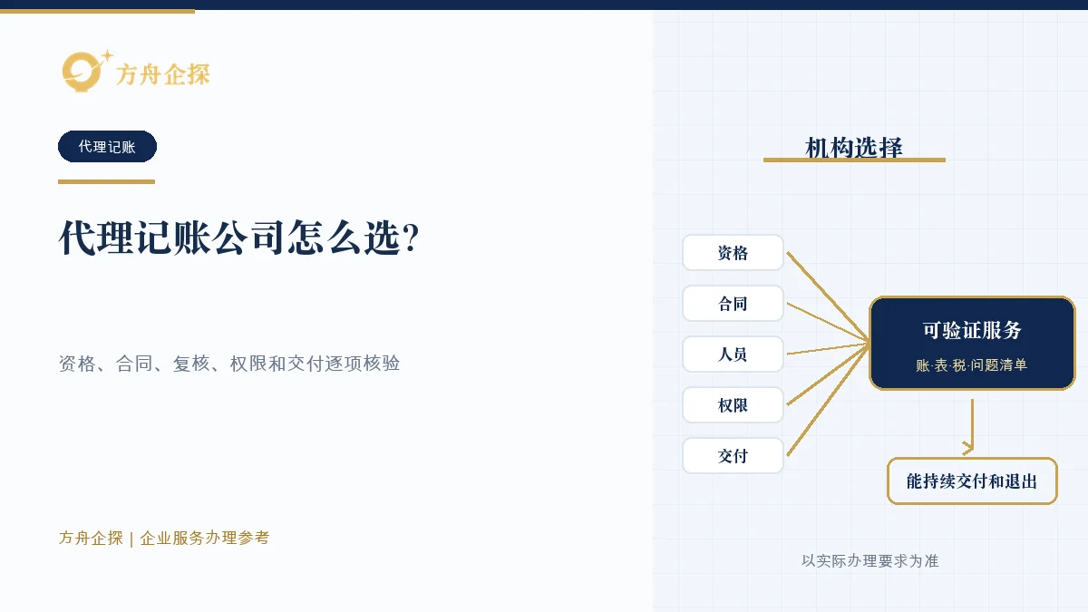 选择代理记账公司时核验资格、人员、服务边界和数据权限的示意图