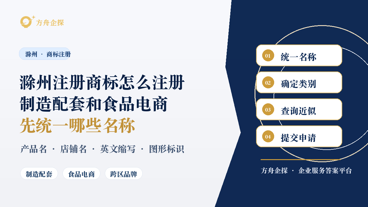 滁州注册商标怎么注册?制造配套和商贸企业先定主标还是系列名封面图