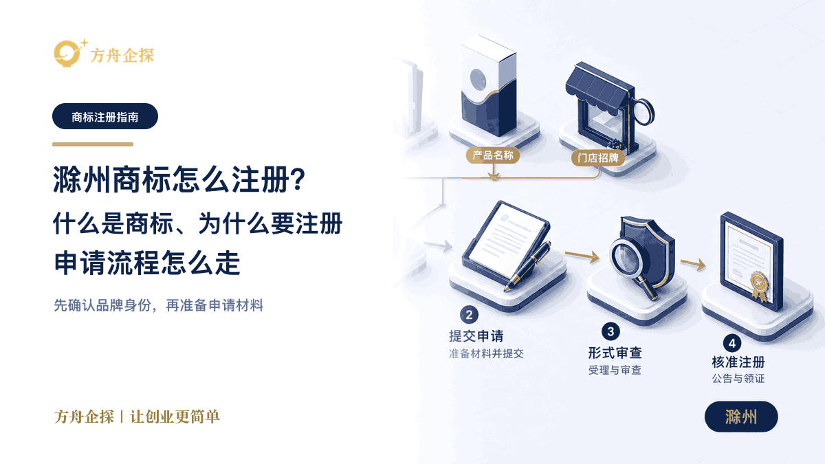 滁州商标怎么注册?什么是商标、为什么要注册、申请流程怎么走封面图