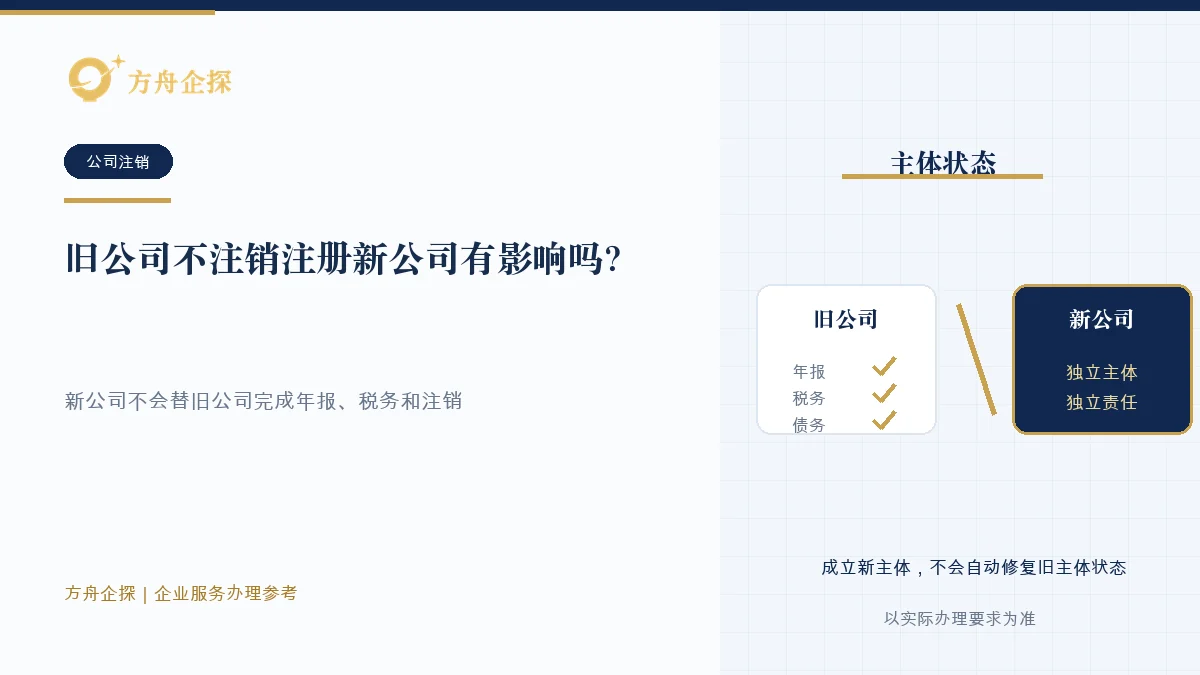 旧公司不注销注册新公司有影响吗?信用和任职风险要看知识文章封面