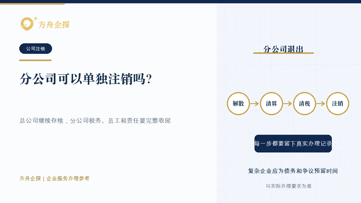 总公司核对分公司撤销决定、税务、员工、合同和注销登记的示意图