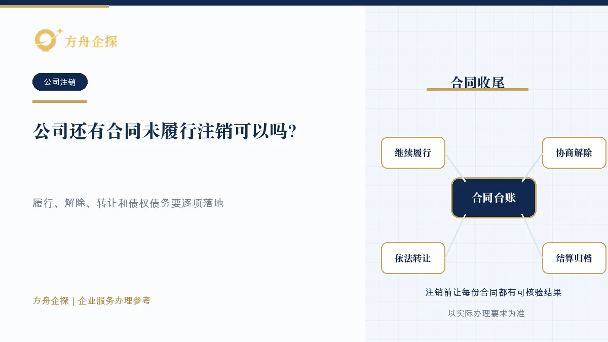 公司还有合同未履行注销可以吗?合同责任先处理知识文章封面