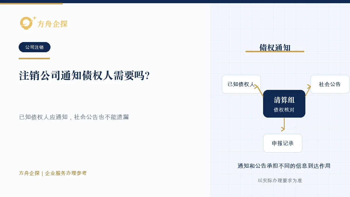 注销公司通知债权人需要吗?清算责任不能忽略知识文章封面