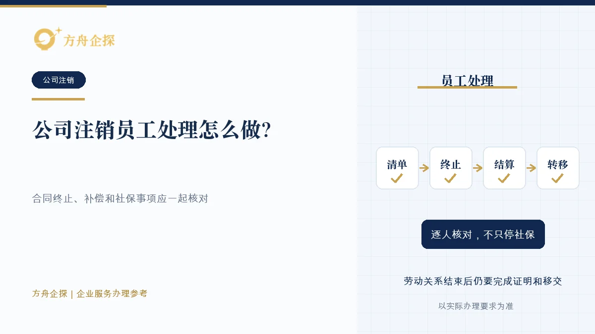 公司注销员工处理怎么做?劳动关系和社保要规范知识文章封面