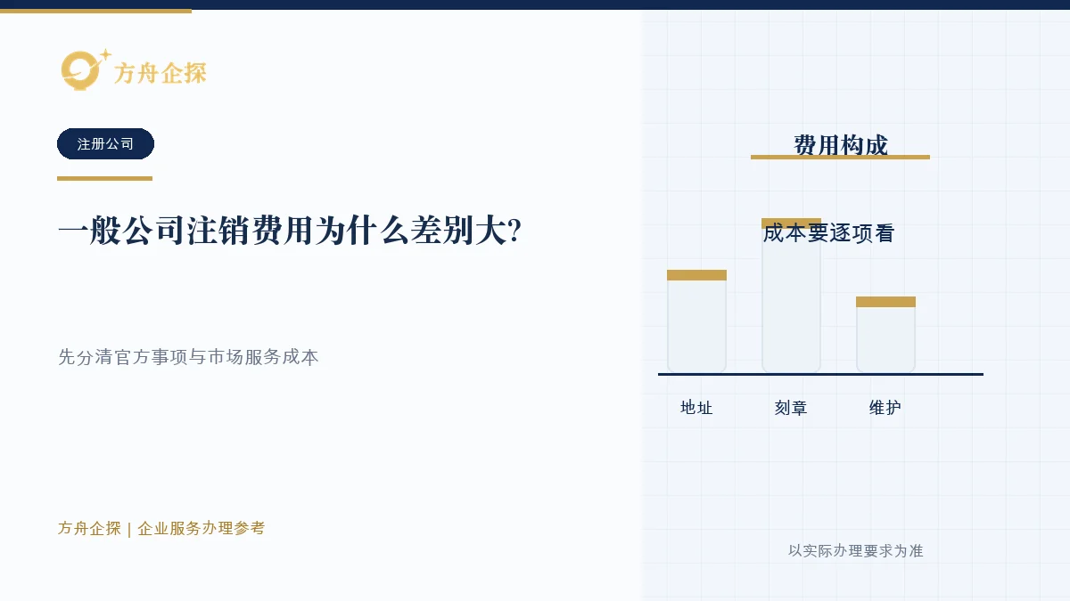 一般公司注销费用为什么差别大?费用取决于历史问题,不是一个固定报价企业注销参考封面