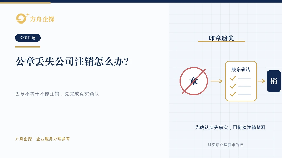 公章丢失公司注销怎么办?印章问题要先说明知识文章封面