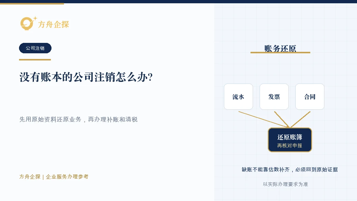 没有账本的公司注销怎么办?补账和清税是关键知识文章封面