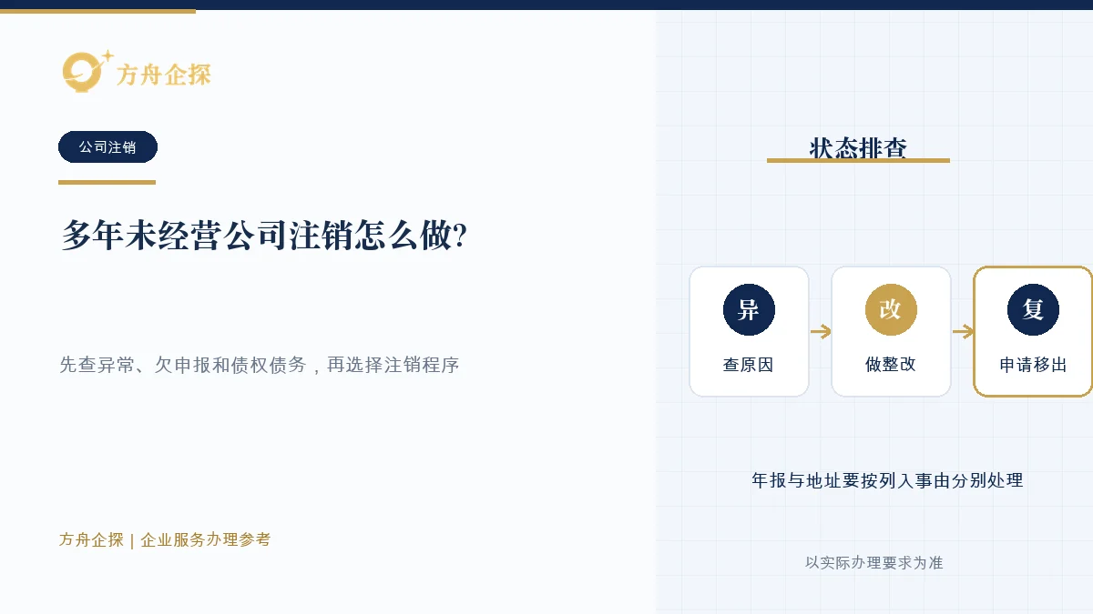 多年未经营公司注销怎么做?先查异常和欠申报知识文章封面