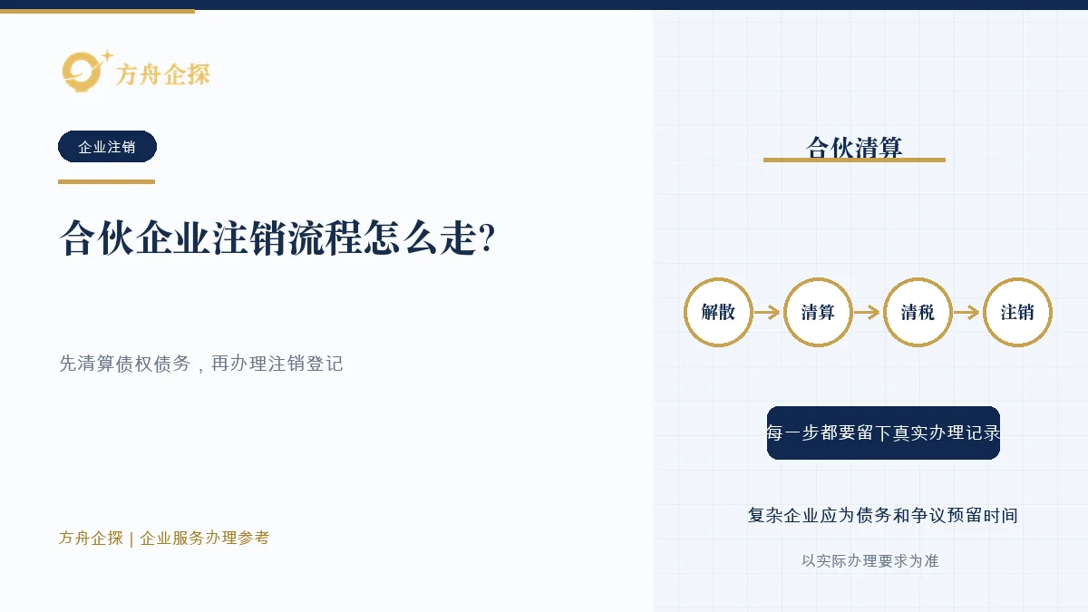 合伙企业注销流程怎么走?合伙人责任要先说清知识文章封面