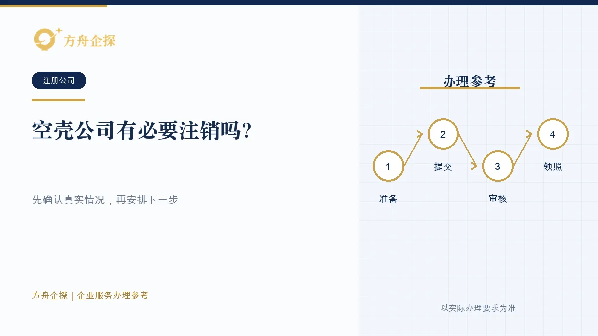 空壳公司有必要注销吗?不经营也要申报、年报并处理债务办理参考封面