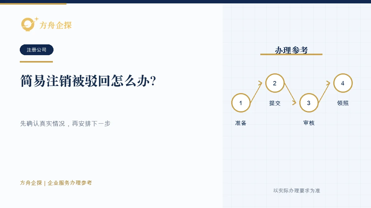 简易注销被驳回怎么办?先查公告、异议和税务状态,再决定是否转一般注销企业注销参考封面