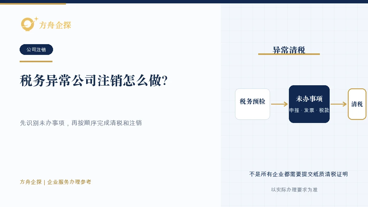 税务异常公司注销怎么做?先清税再推进知识文章封面