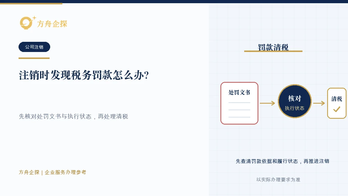 注销时发现税务罚款怎么办?先处理再清税知识文章封面