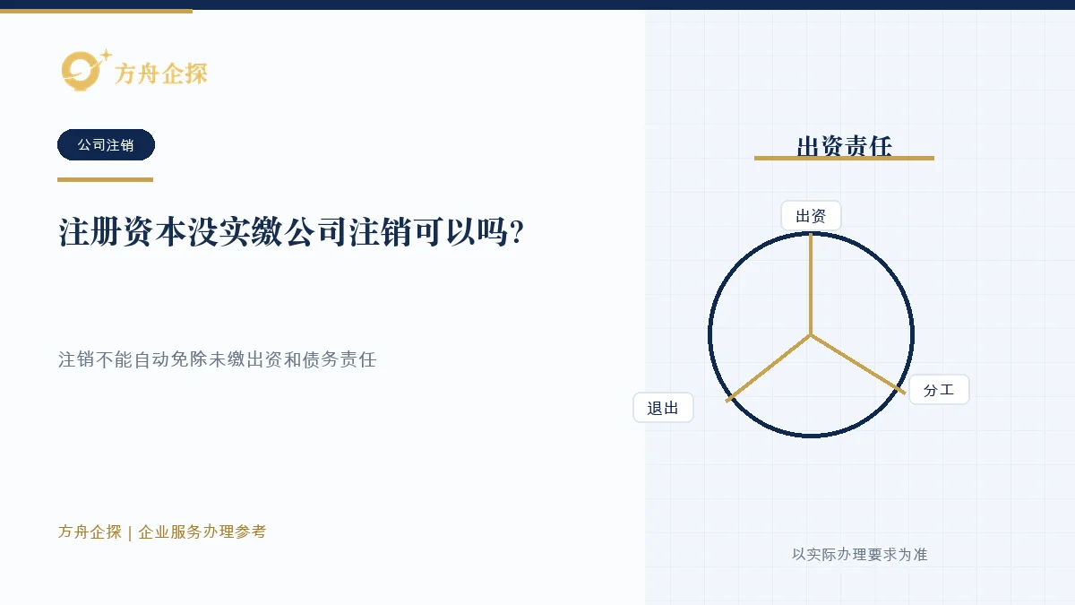 注册资本没实缴公司注销可以吗?看债务和出资责任知识文章封面